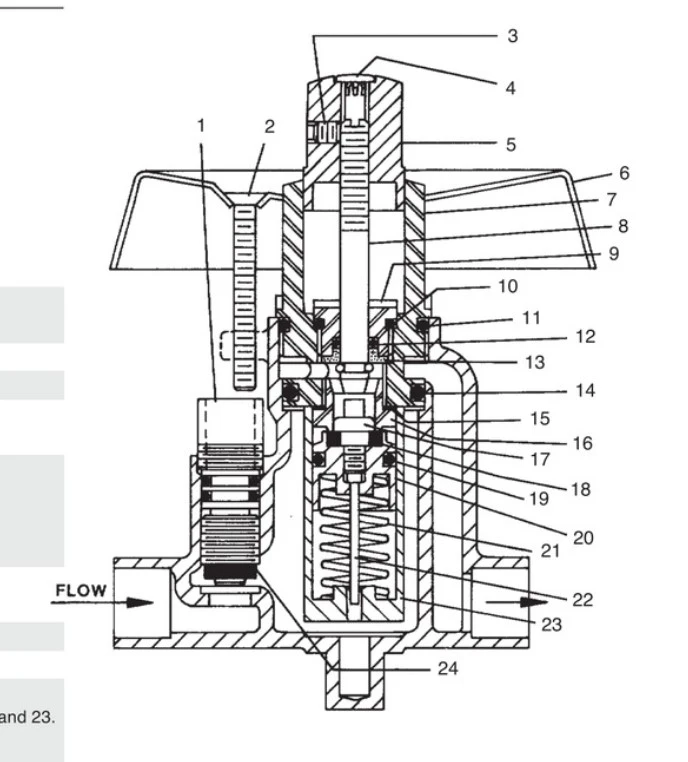 Schematic Image